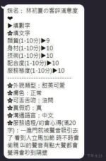 嘉義定點 林初夏:圖片 2